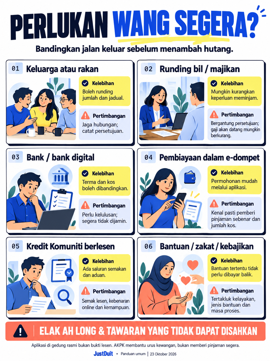 Enam pilihan bantuan dan pembiayaan dengan kelebihan serta pertimbangan.