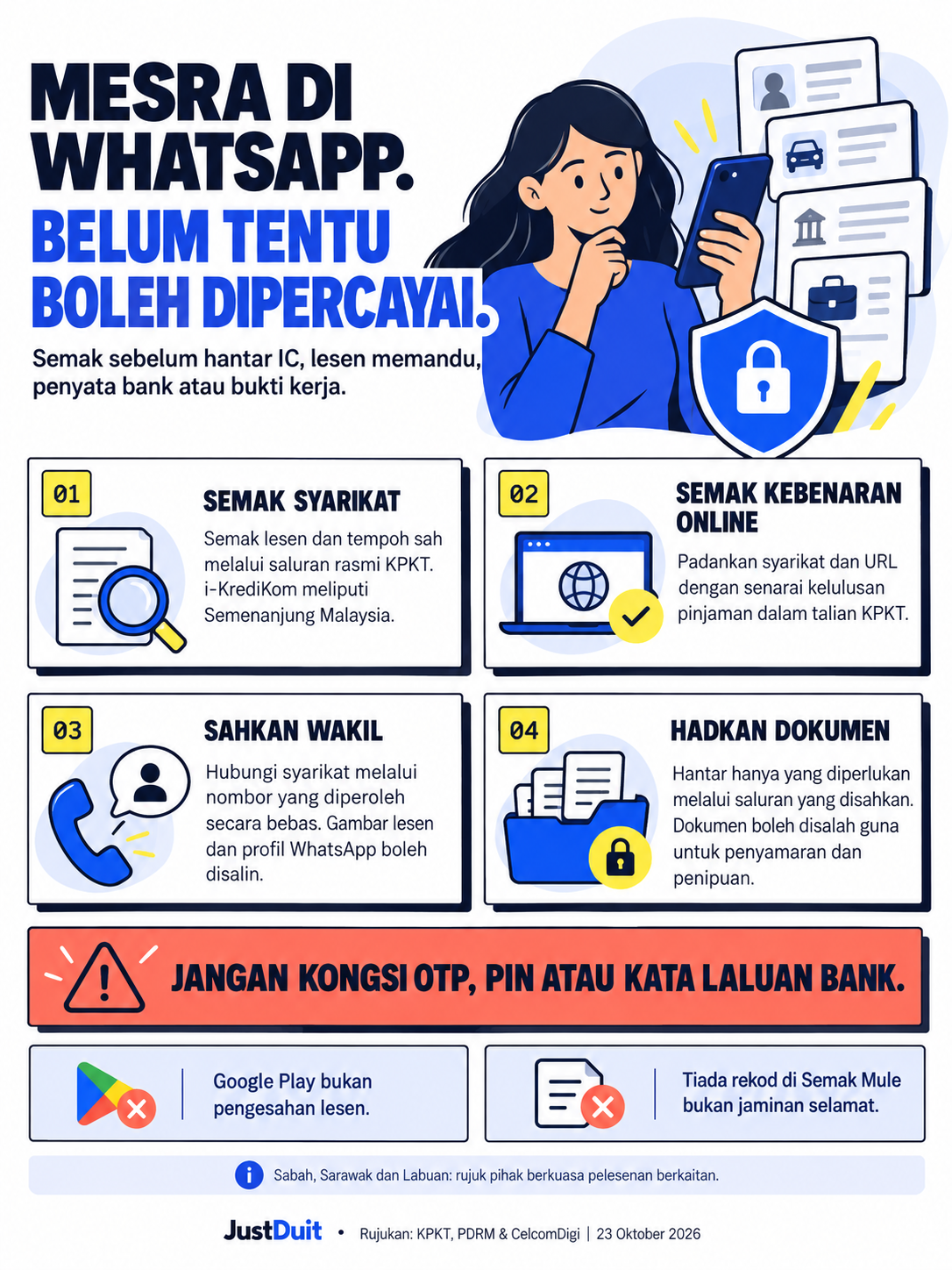 Semak syarikat, kebenaran online, identiti wakil dan saluran dokumen. Jangan kongsi OTP, PIN atau kata laluan.