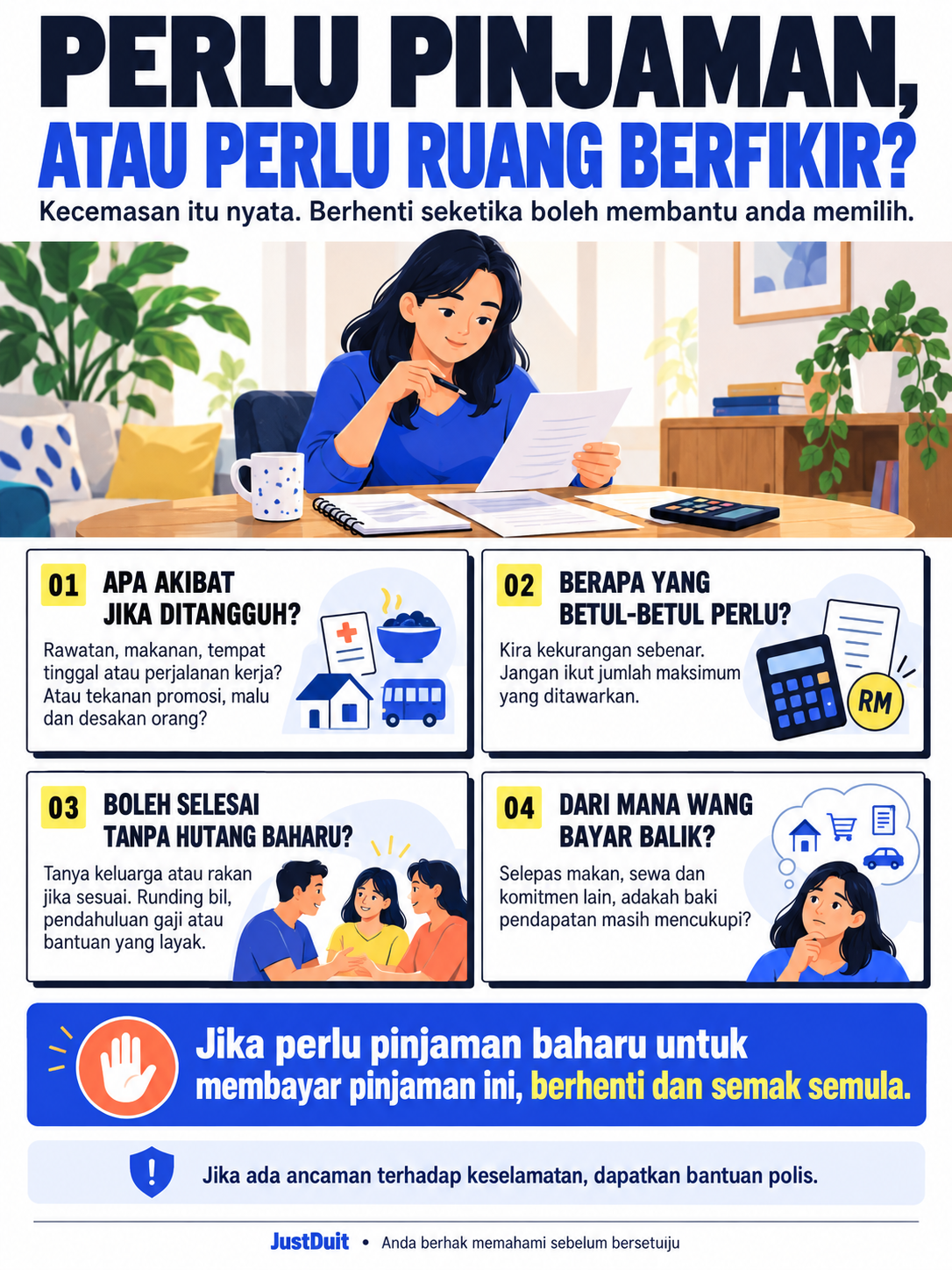 Empat soalan: akibat penangguhan, jumlah sebenar, alternatif dan sumber bayaran balik.